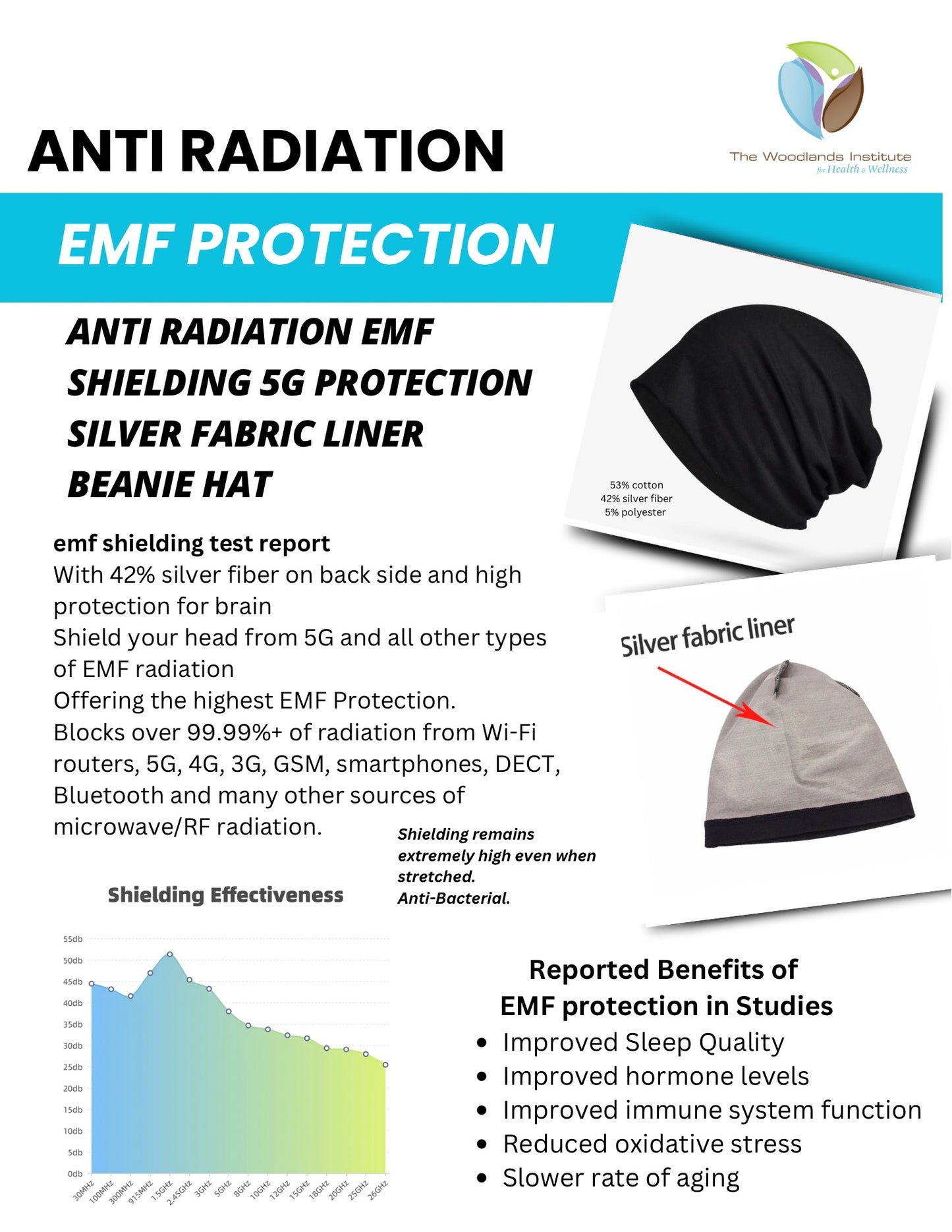 EMF Blocking 5G Shield Radiation Against High Protection Faraday Hat